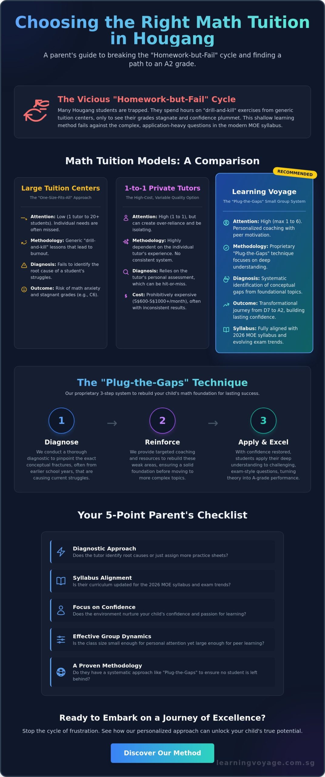 Best Math Tuition in Hougang: A 2026 Comparison Guide for Stressed Parents