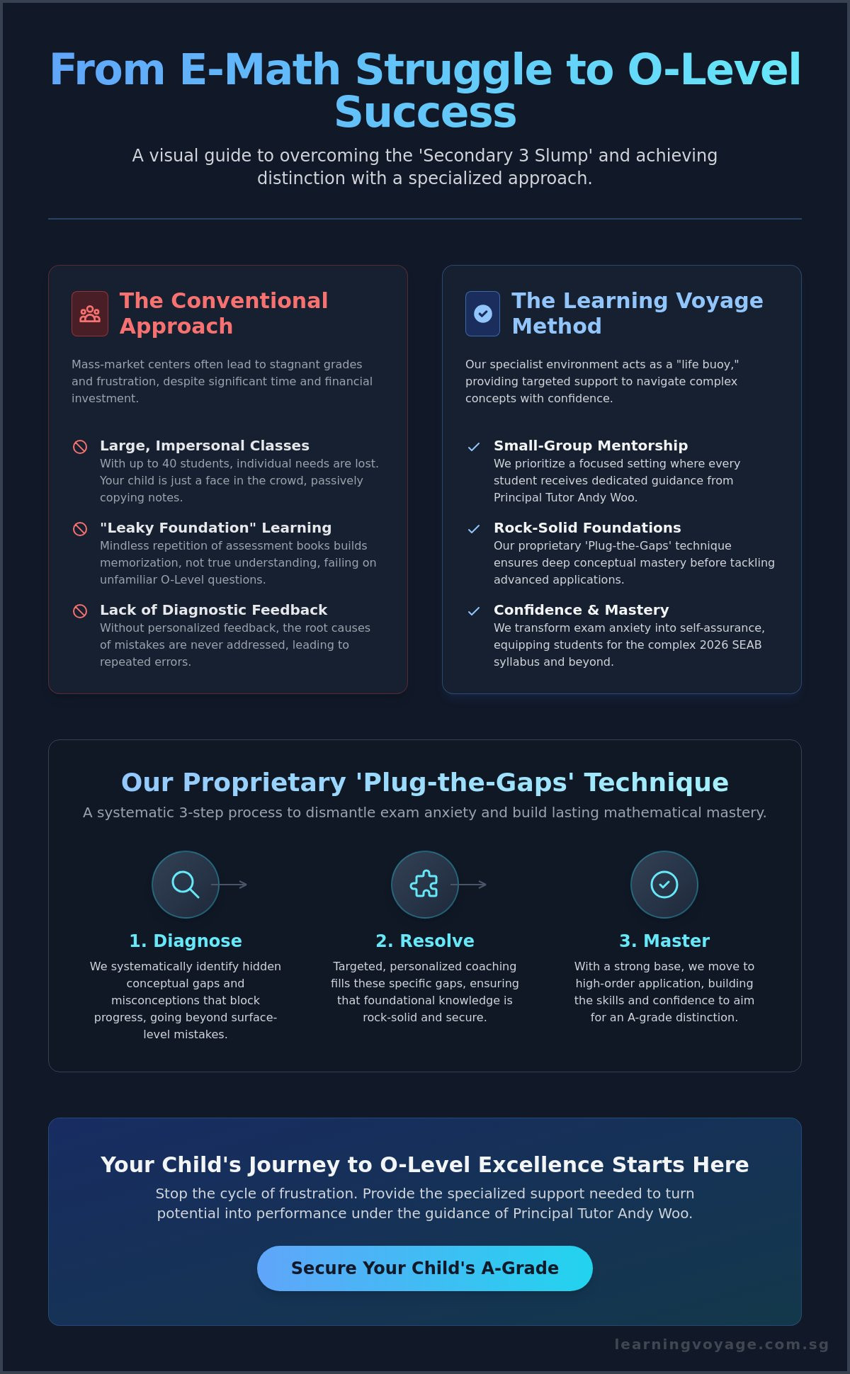 E Maths Tuition in Hougang & Kovan: Navigating the Path to O-Level Distinction