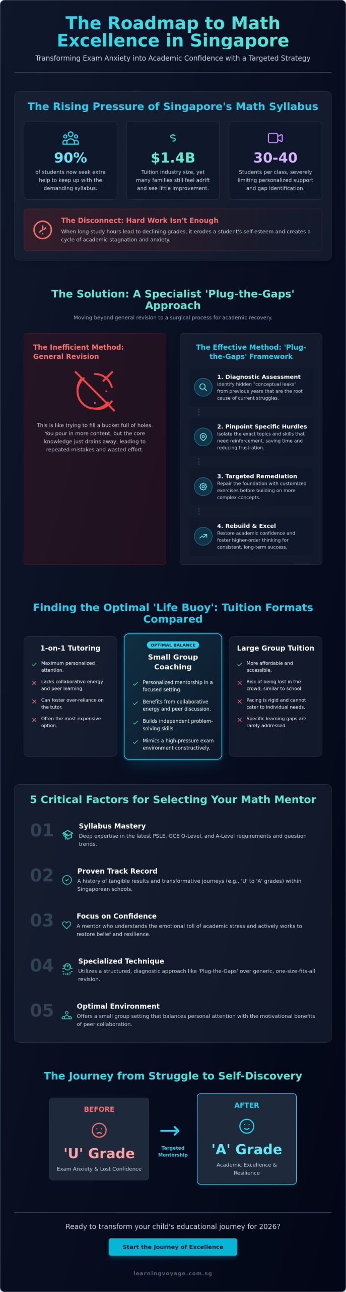Finding the Right Math Tutor in Singapore: A Guide to Academic Transformation in 2026