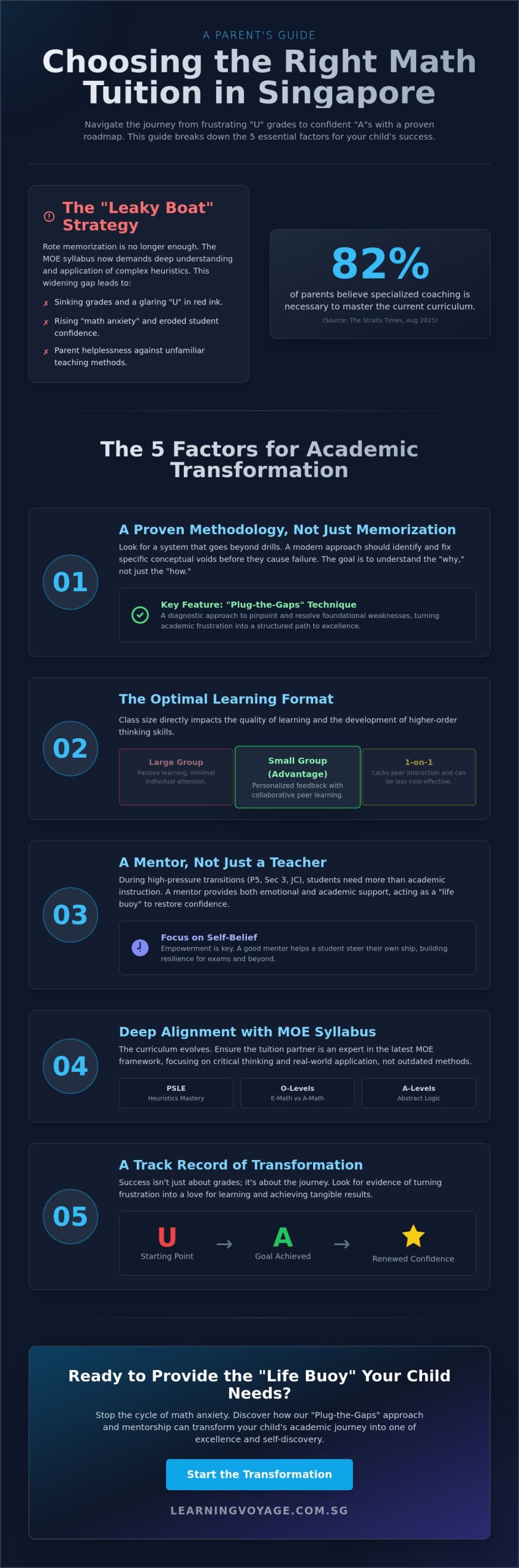 Math Tuition Singapore: The Ultimate 2026 Guide to Navigating Academic Excellence