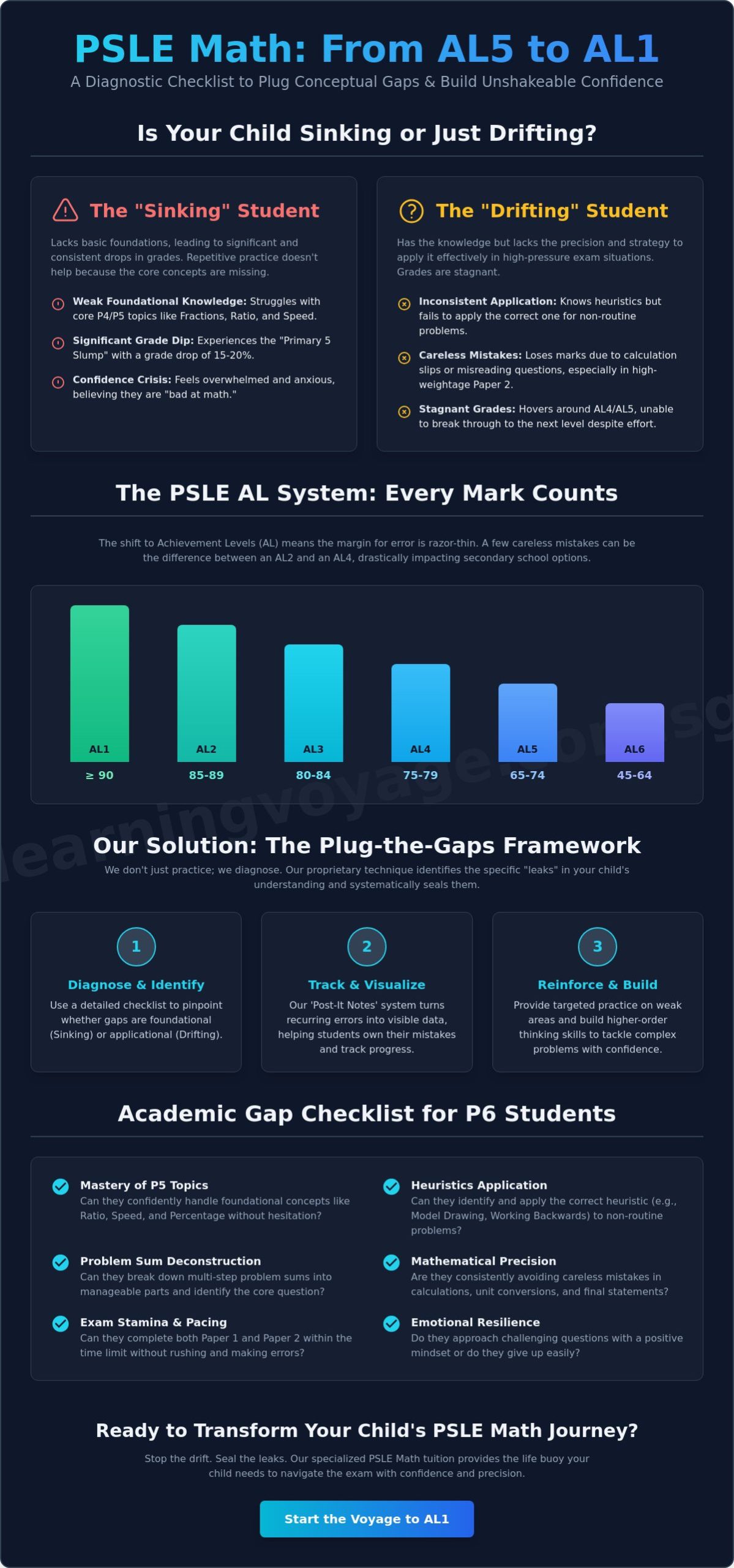 The Ultimate PSLE Math Tuition Checklist: Navigating Your Child’s Journey to Excellence in Hougang and Kovan