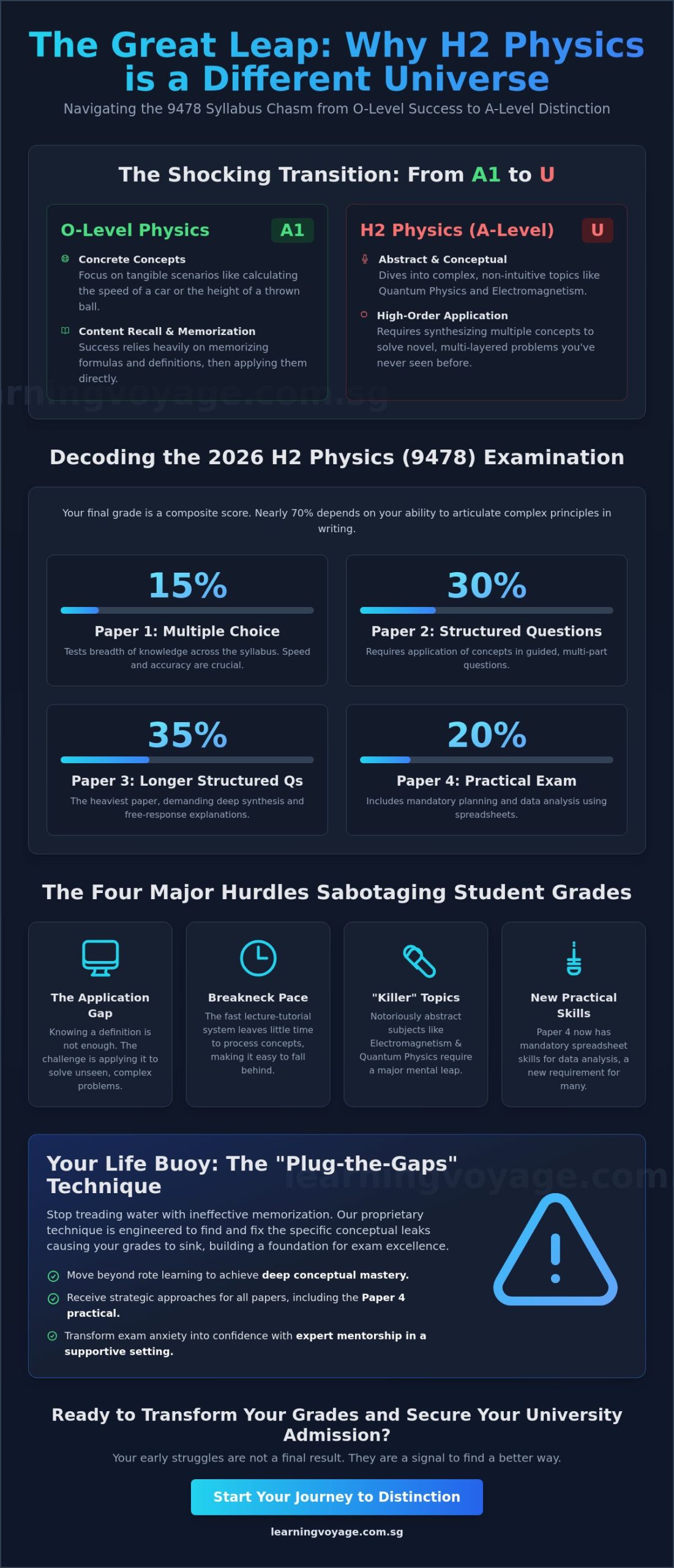 A Level Physics Tuition: Navigating the Journey from U to A in 2026
