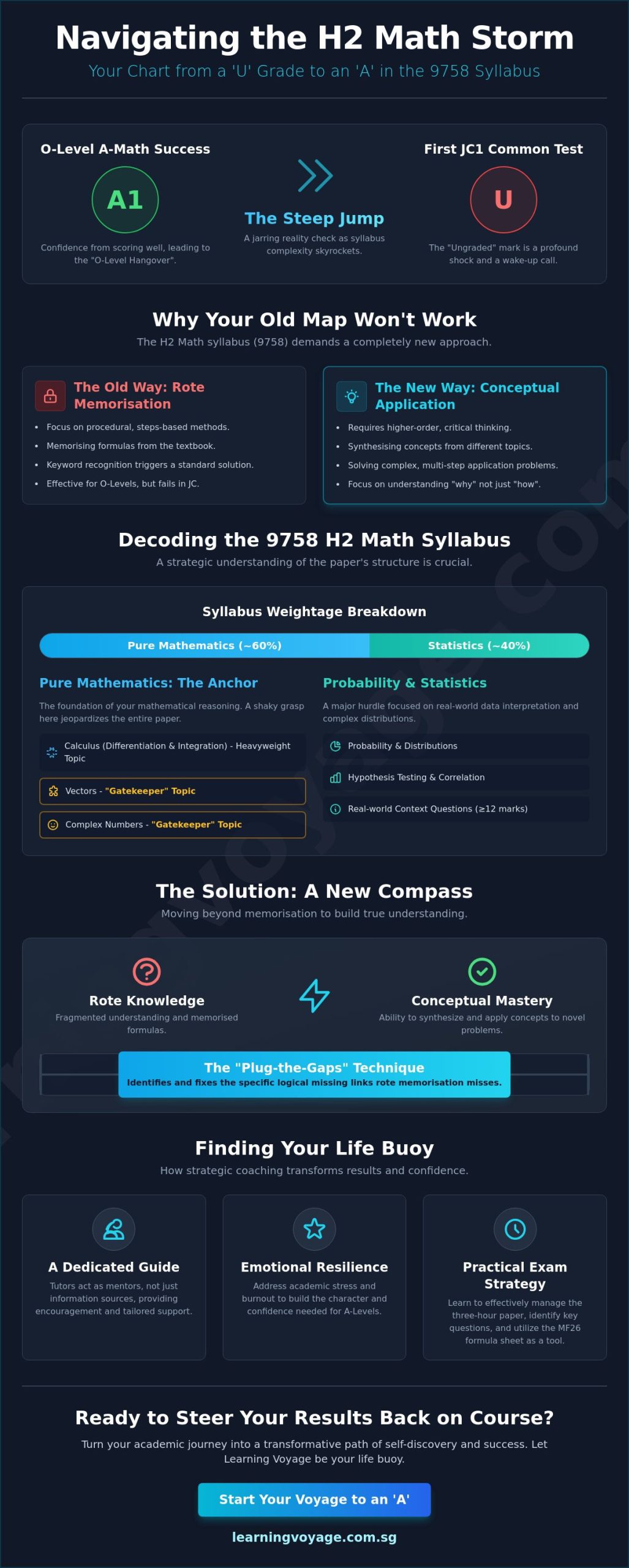 H2 Math Tuition in Singapore: Navigating the Journey to A-Level Excellence in 2026