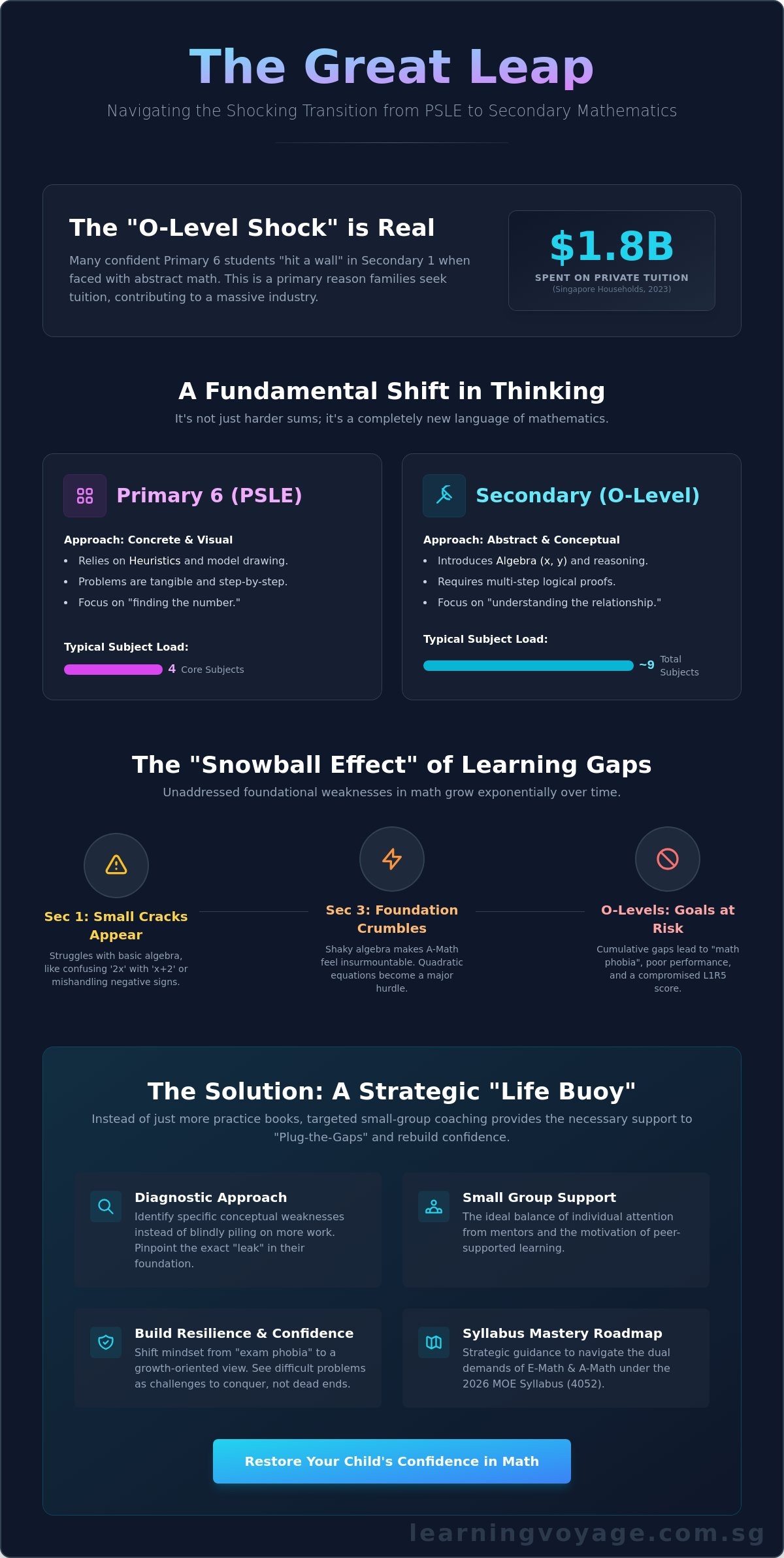 How to Master Secondary Math Tuition: A Comprehensive Guide for Singapore Students