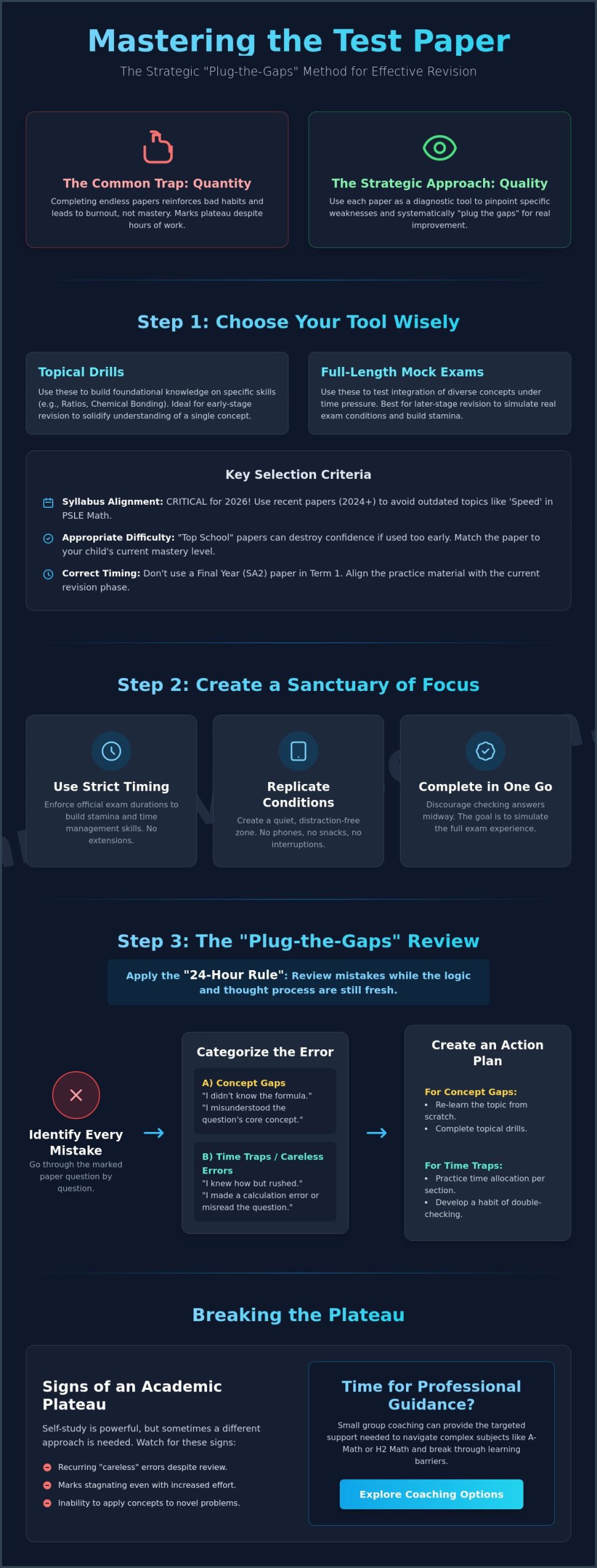 How to Use Test Papers Effectively: A Parent's Guide to Exam Success in 2026