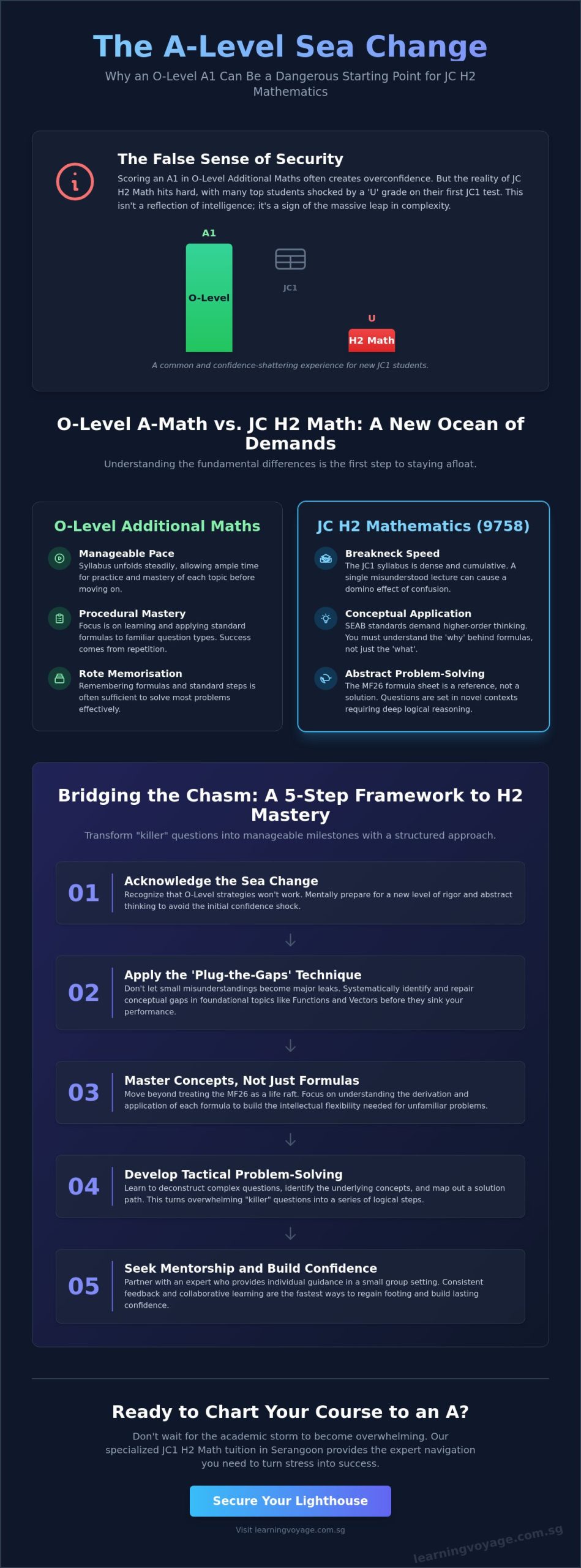 JC 1 H2 Math Tuition: The Serangoon Guide to Navigating A-Level Excellence