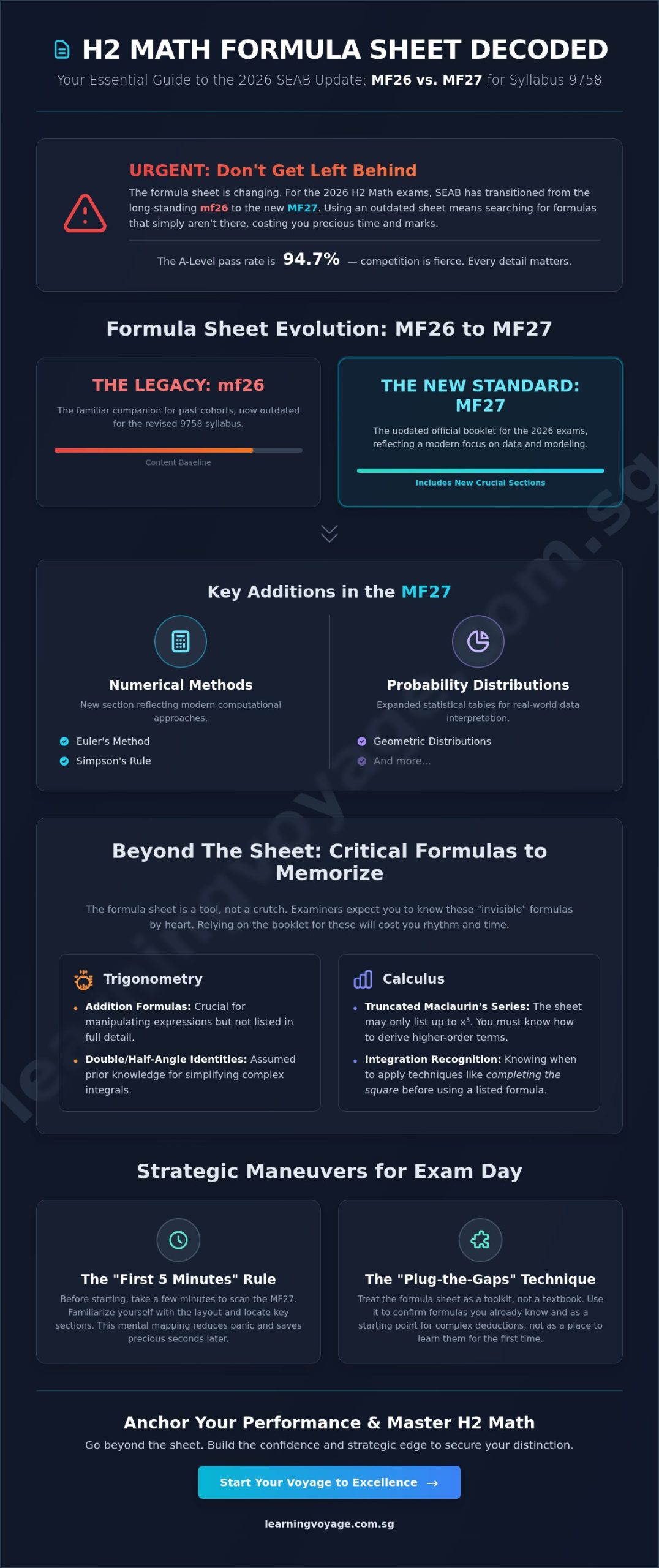 MF26 Formula Sheet: The Ultimate Guide for Singapore A-Level H2 Math (2026)