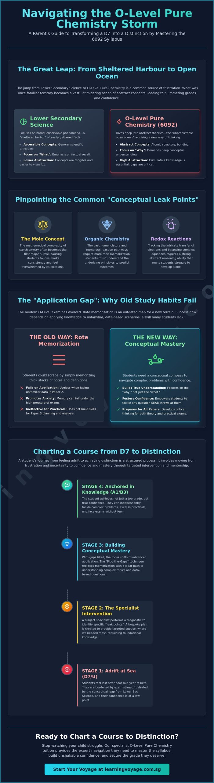 Navigating O-Level Pure Chemistry Tuition: A Parent’s Guide to Achieving Distinction