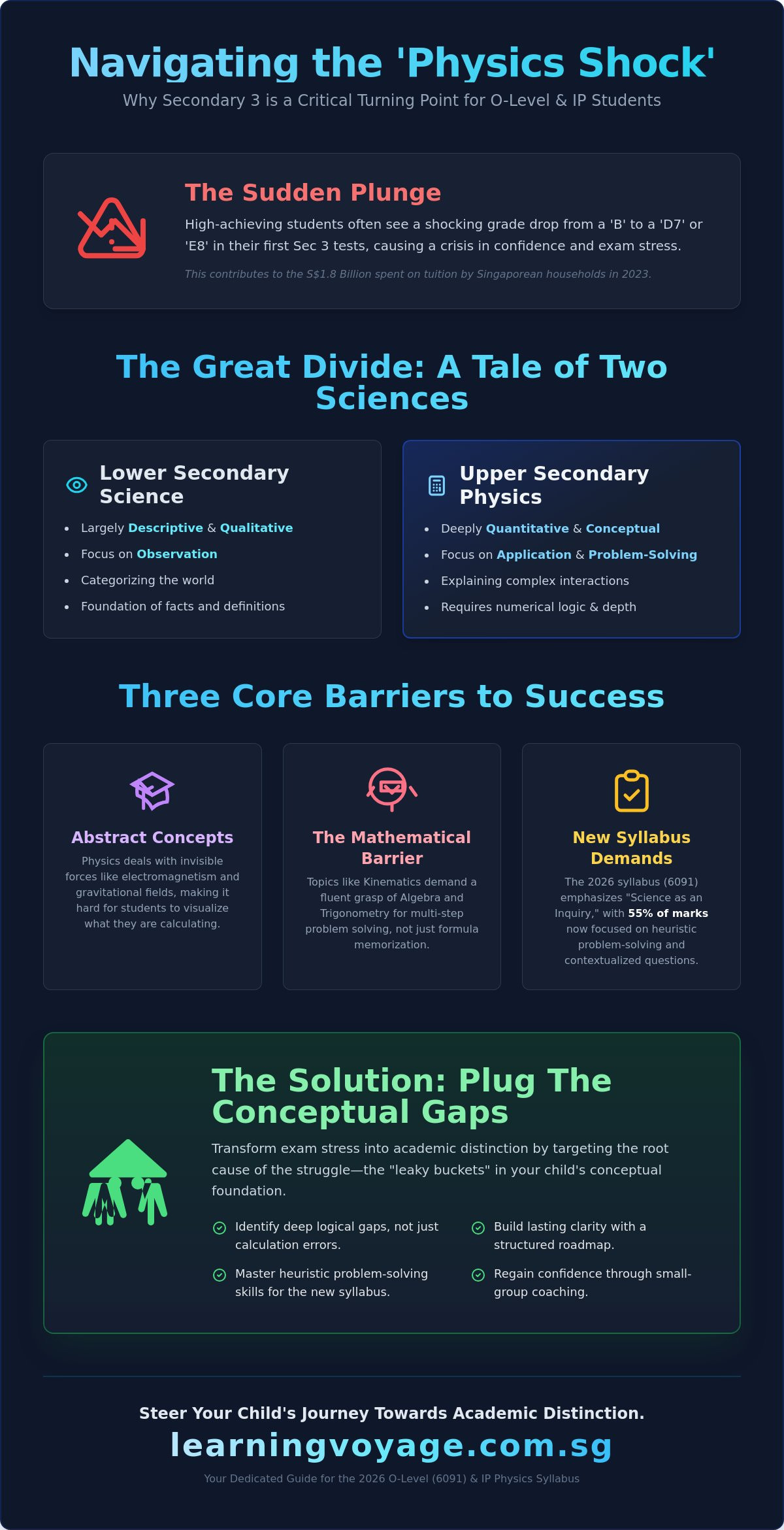 Navigating Secondary Physics Tuition in Singapore: A Comprehensive Guide to O-Level and IP Excellence in 2026