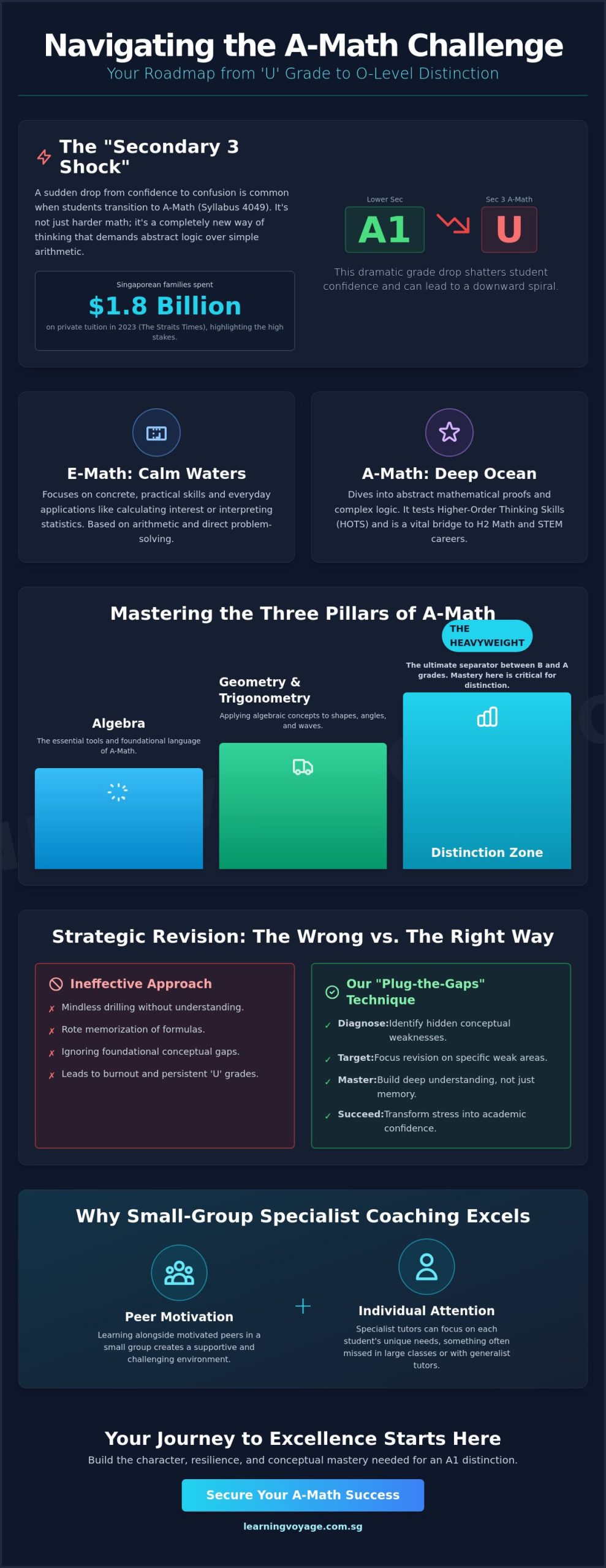 The Ultimate Guide to Additional Mathematics Tuition: Navigating the Path to O-Level Distinction