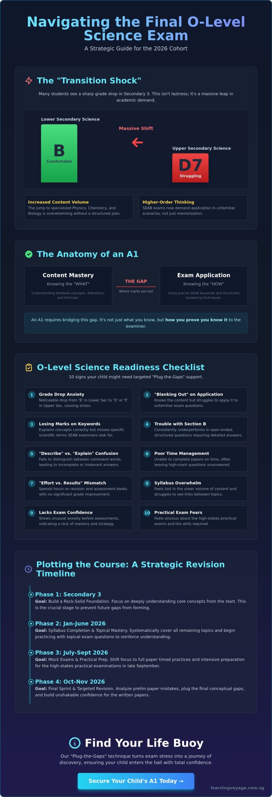 The Ultimate O-Level Science Readiness Checklist: Navigating the Path to A1 in 2026