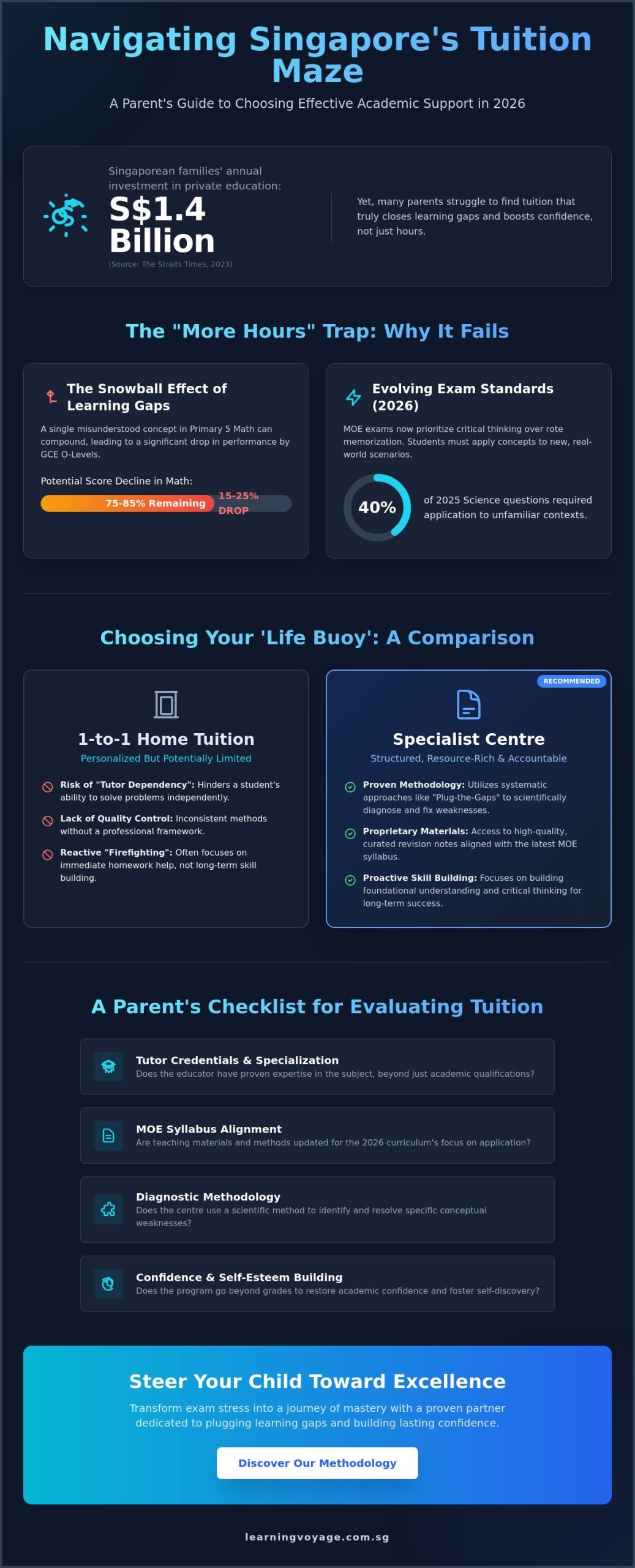 Tuition SG: The Ultimate Parent's Guide to Choosing the Right Educational Support in 2026